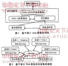 基于語義Web服務(wù)的系統(tǒng)集成研究與實(shí)踐